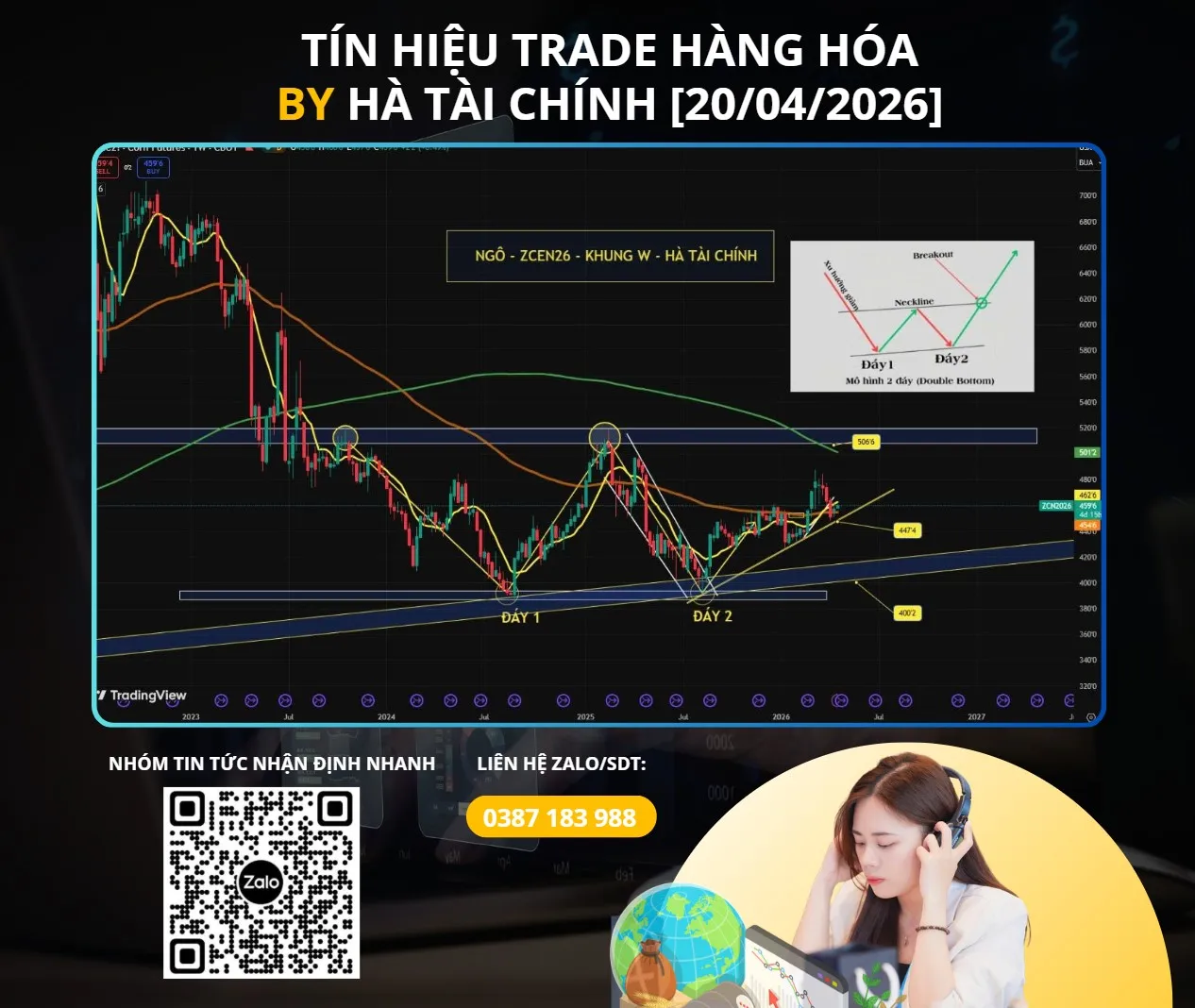 NHẬN ĐỊNH NGÔ (ZCEN26) – KHUNG W – TUẦN [20–24/04/2026] 